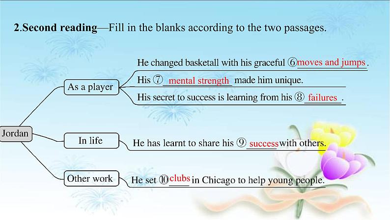 2020-2021学年新人教版高中英语必修一  Unit 3 Sports and fitness Reading and Thinking 课件第7页