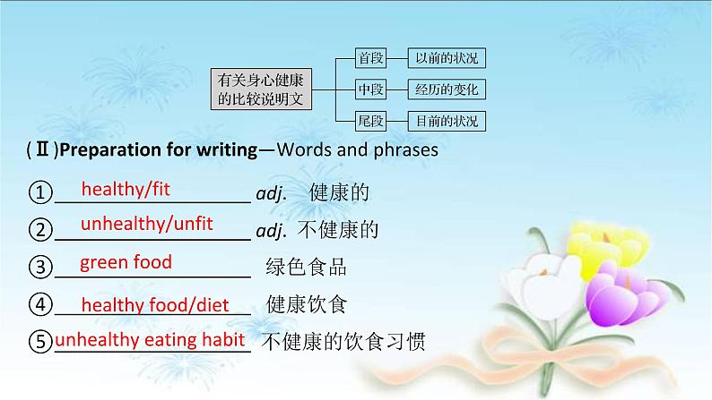 2020-2021学年新人教版高中英语必修一   Unit 3 Sports and fitness Reading for Writing 课件05