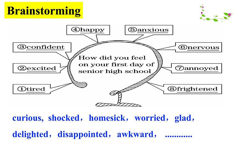 2020-2021学年高中英语 新人教版必修第一册  Welcome Unit Reading and Thinking 课件(共29张幻灯片)第3页