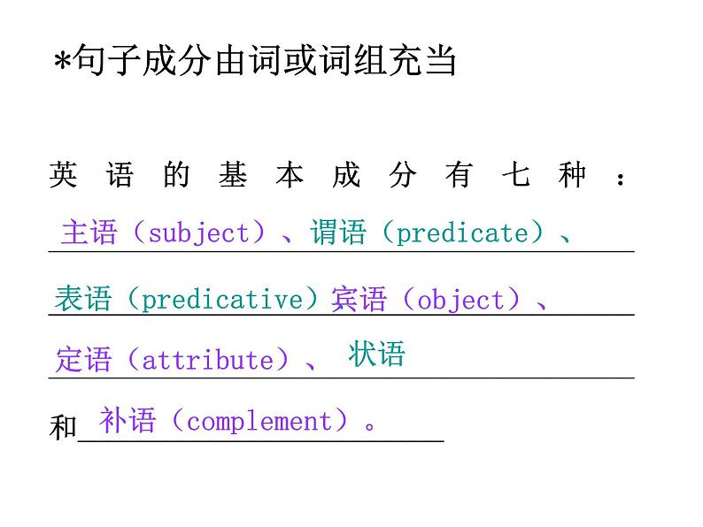 2020-2021学年高中英语 新人教版必修第一册  Unit 1 Teenage life grammar 课件（39张）02