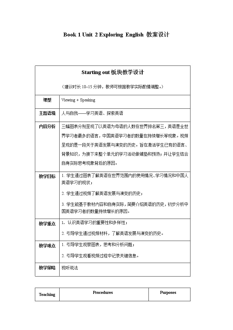 unit2 starting out & understanding ideas 教案01