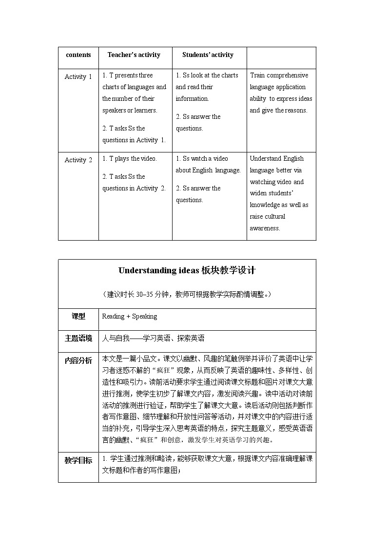 unit2 starting out & understanding ideas 教案02