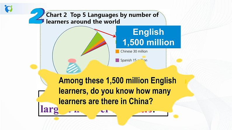 unit2 starting out & understanding ideas 课件04