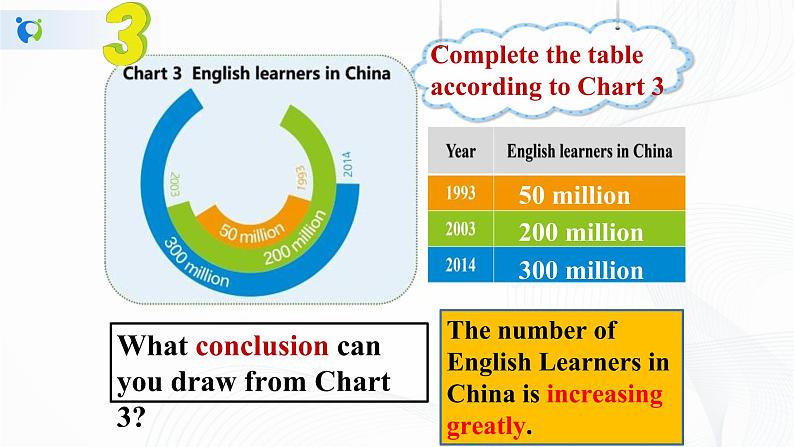 unit2 starting out & understanding ideas 课件05