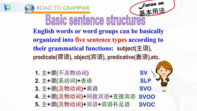 unit1 using language 课件第4页