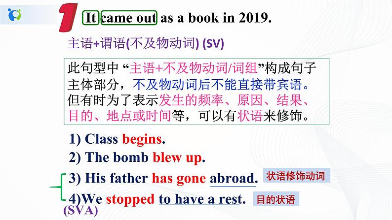 unit1 using language 课件第5页