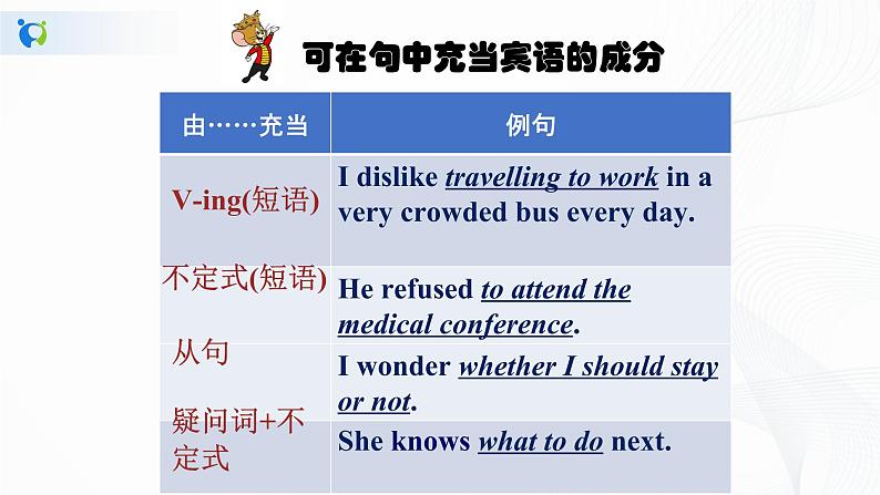 unit1 using language 课件第8页