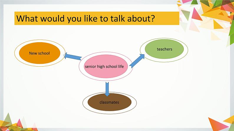 Module 1 My First Day at Senior High  vocabulary 词汇课件-2021-2022学年高中英语外研版必修一04