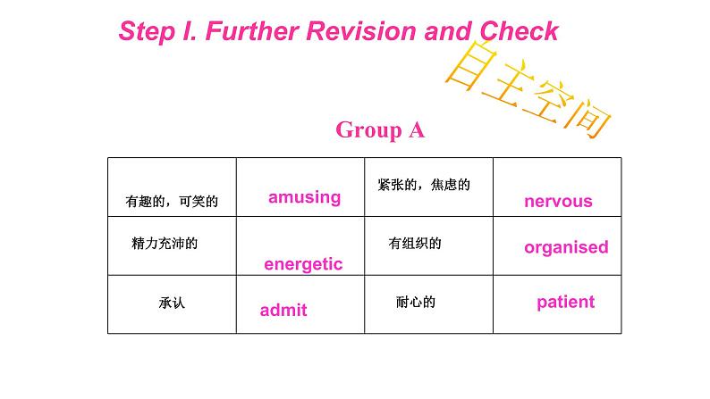 Module 2 My New Teachers reading  Reading and Vocabulary课件 2021-2022学年人教版高中英语必修一03