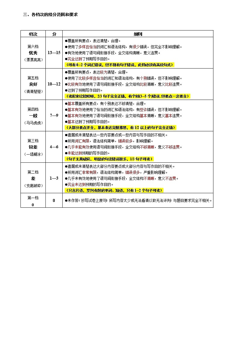 山东省烟台市2021-2022学年高二上学期期中联考试题英语PDF版答案02