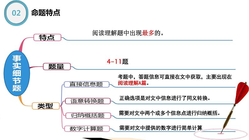 阅读理解之事实细节题课件PPT06