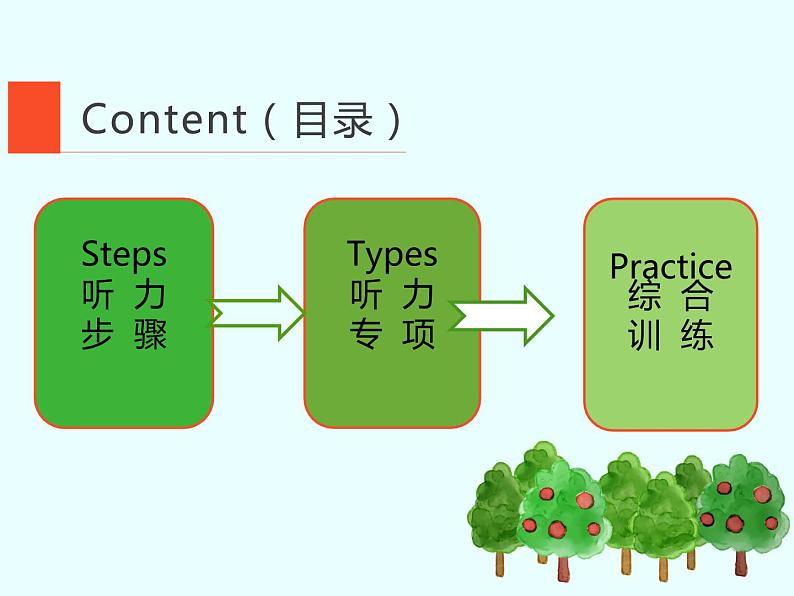 高考听力一轮复习第2页