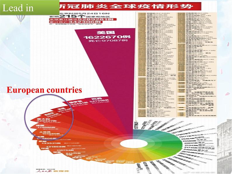 外研版高中英语 Book Three,Module One Europe reading Great European Cities课件PPT第3页