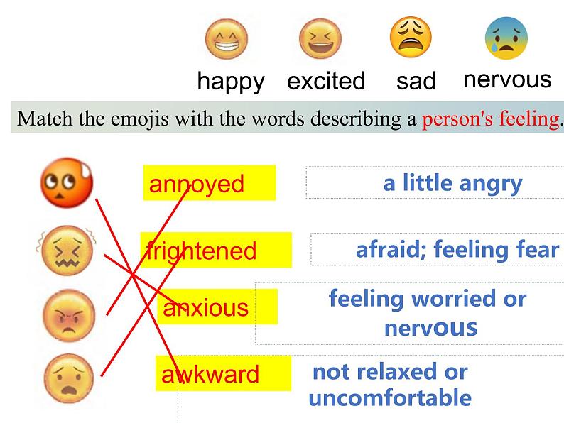 2020-2021学年人教版 2019 必修第一册Welcome Unit Period 2 Reading and Thinking 课件 (34张ppt)03