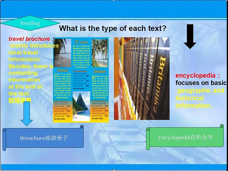 2021-2022学年人教版（2019）高中英语：必修一 Unit 2 Travelling Around Period 2 Reading and Thinking课件（21张ppt)06