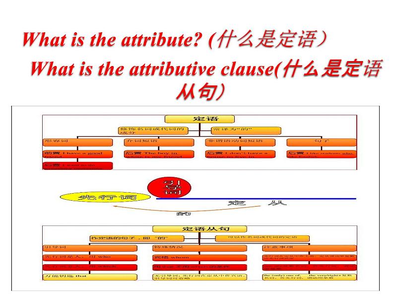 2021-2022学年人教版（2019）必修一：Unit 4 Natural Disasters Period 3 Discovering Useful Structures 课件（22张ppt)03