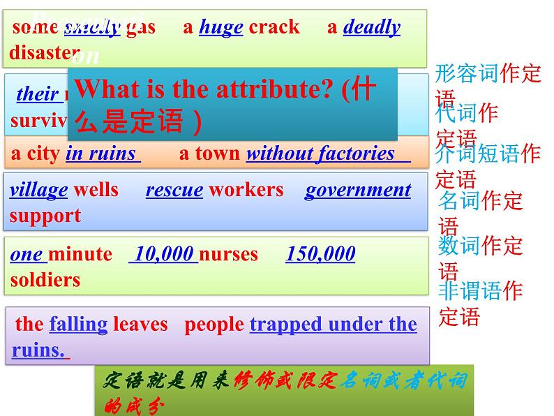 2021-2022学年人教版（2019）必修一：Unit 4 Natural Disasters Period 3 Discovering Useful Structures 课件（22张ppt)04