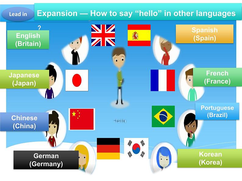 2021-2022学年人教版（2019）必修一：Unit 5 Languages Around the World Period 1 Listening and Speaking 课件（15张ppt)-03