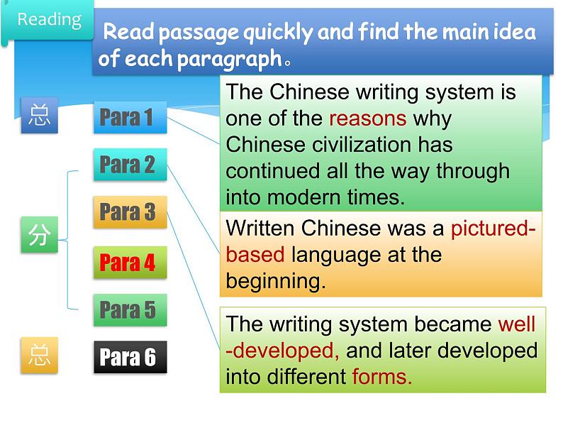 2021-2022学年人教版（2019）必修一：Unit 5 Languages Around the World Period 2 Reading and Thinking 课件（21张ppt) -08