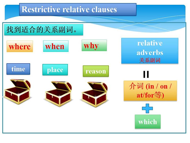 2021-2022学年人教版（2019）必修一：Unit 5 Languages around the World Part 3 Discovering Useful Structures 课件（25张ppt)06