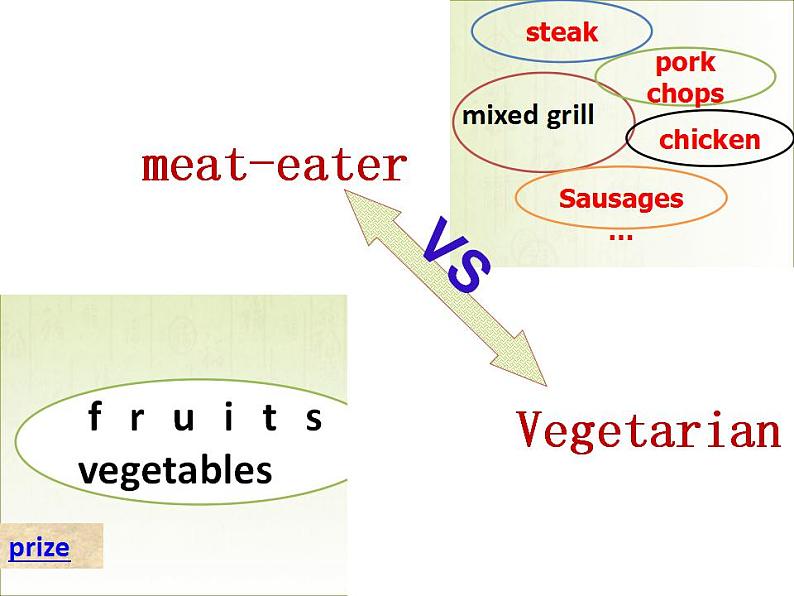 牛津上海版高中一年级第一学期Unit 5 Think before you eat Very vegetarian课件第5页