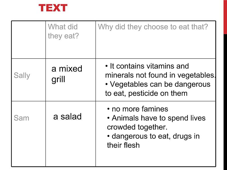 2020-2021学年牛津上海版高中一年级第一学期Unit 5 Think before you eat 课件02