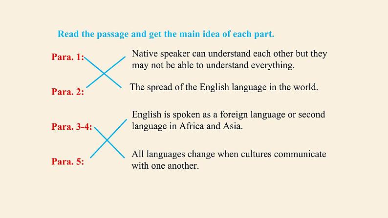 _Unit2 English around the world Reading课件 人教版必修一06