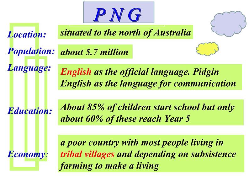 人教英语选修7Unit4 Reading (共20张PPT)课件PPT07