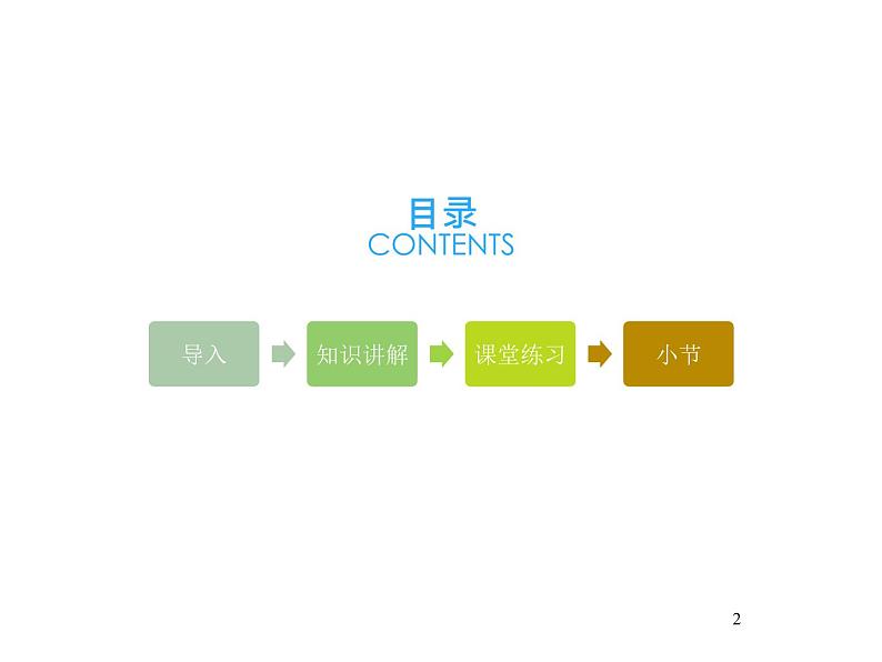 人教版高一英语必修1Unit4  Attributive Clause(the first period) 课件第2页