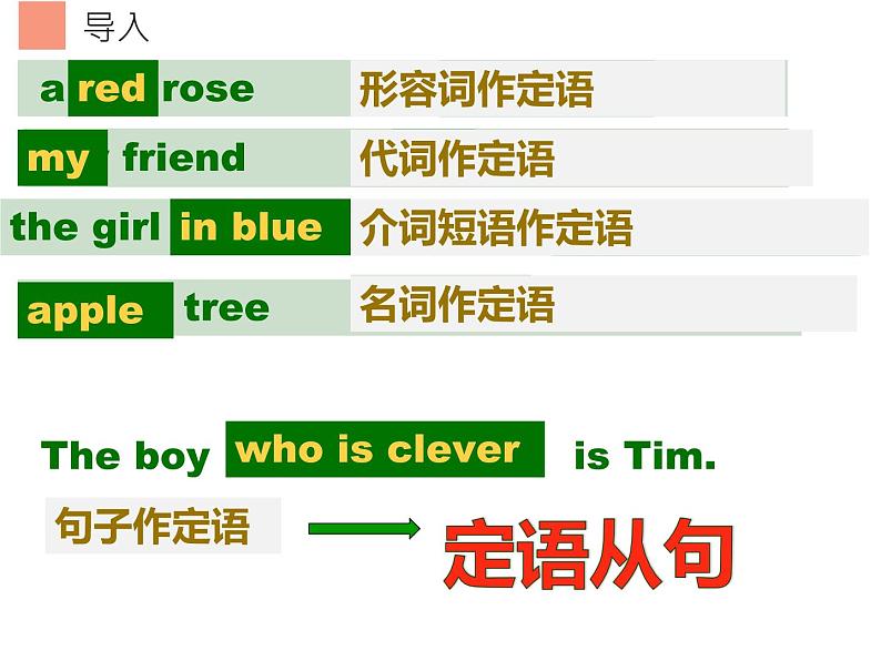 人教版高一英语必修1Unit4  Attributive Clause(the first period) 课件第3页