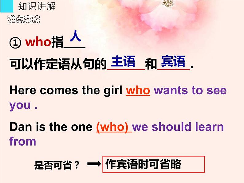 人教版高一英语必修1Unit4  Attributive Clause(the first period) 课件第6页