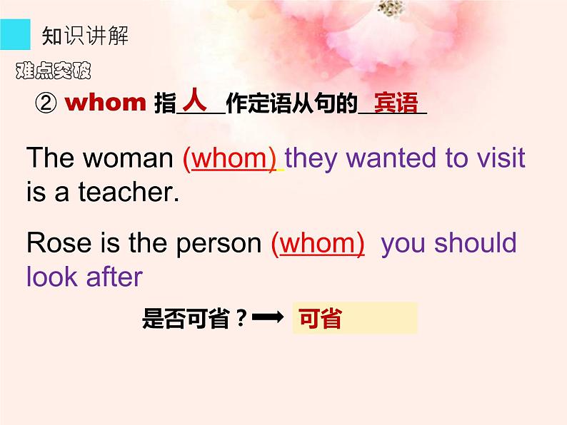 人教版高一英语必修1Unit4  Attributive Clause(the first period) 课件第8页