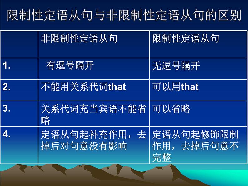 2022届高考语法复习 非限制性定语从句 课件第4页