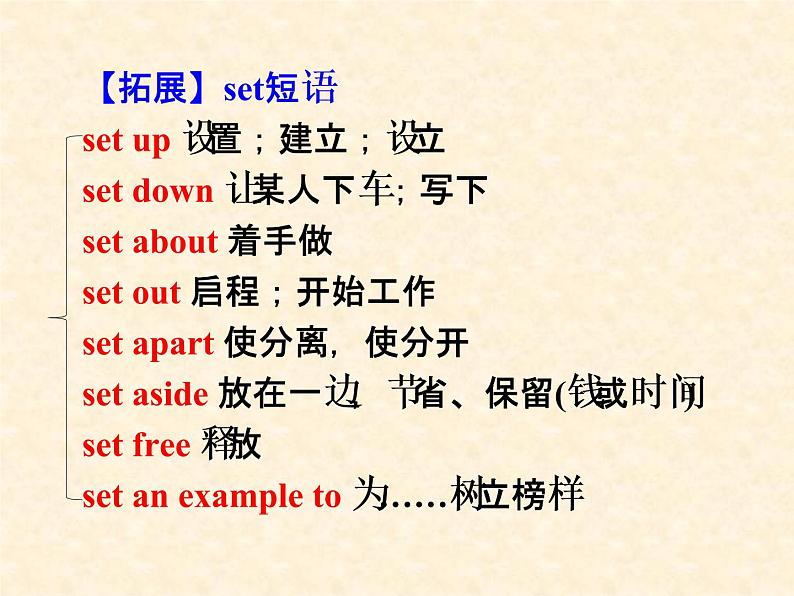 Unit 4 Reading and thinking Language points 课件-2021-2022学年高中英语人教版（2019）选择性必修第三册第7页