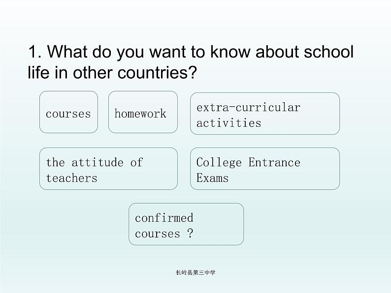 Unit 1 Teenage Life  Reading and Thinking 课件 2020-2021学年高一英语人教版 2019 必修第一册03