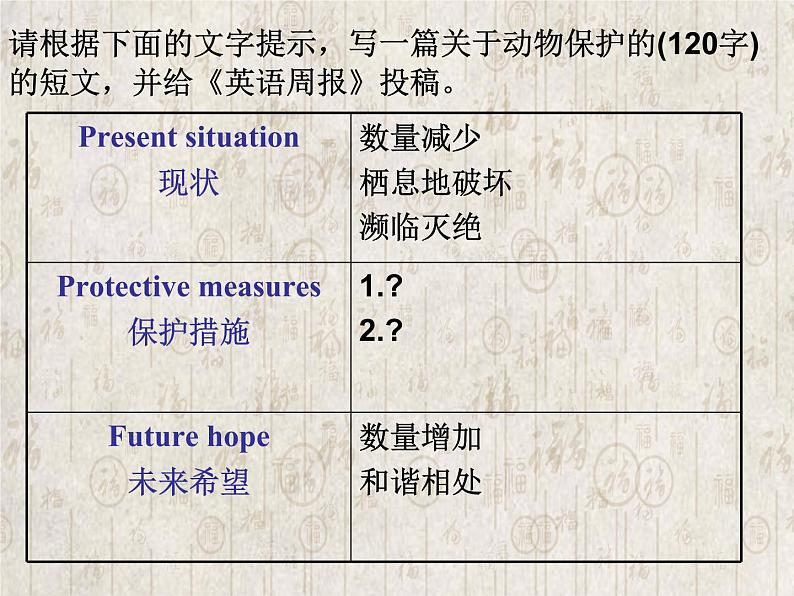 2021届人教版高三英语课件：从句子翻译到主题写作第4页