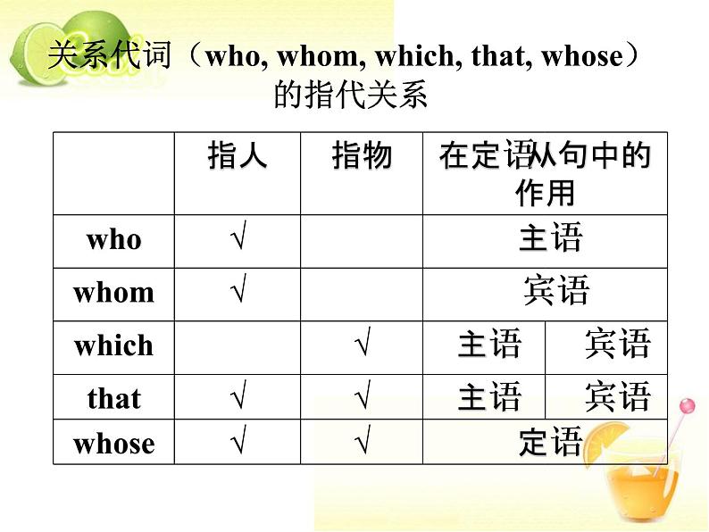 2020-2021学年 人教新课标 高一英语必修一Unit 5 Grammar 课件第6页