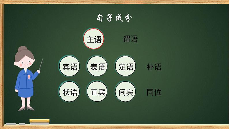 Unit 1 Back to school Period 6 Grammar-Basic Sentence Structures-【新教材】牛津译林版高中英语新教材同步备课(必修第一册)课件PPT第3页