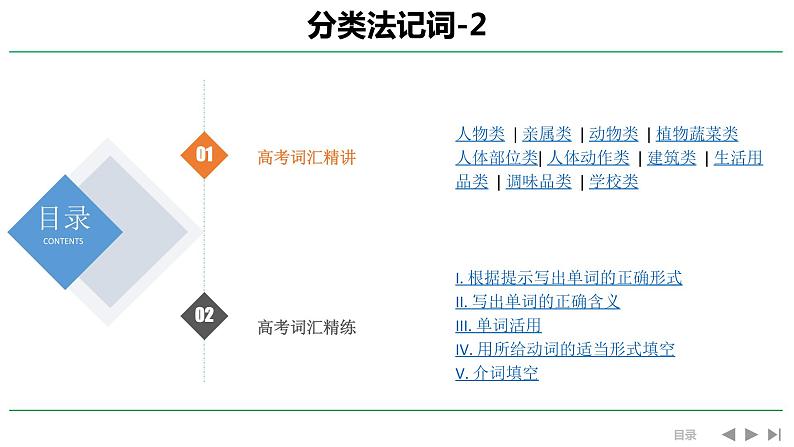 高考英语实用复习分类法记词-2优质课件PPT第1页