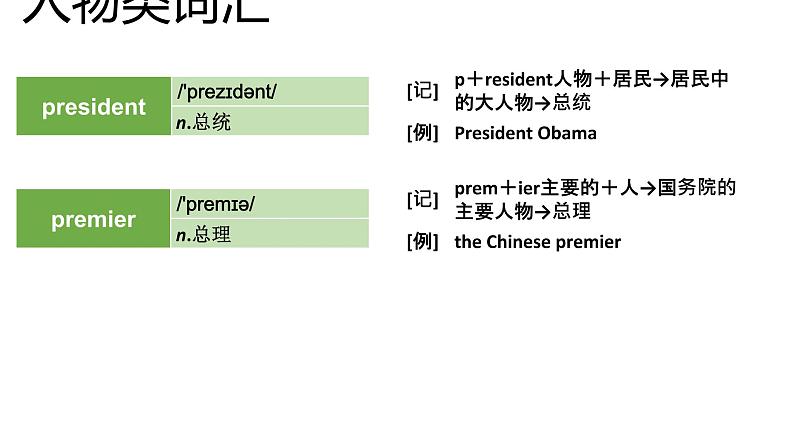 高考英语实用复习分类法记词-2优质课件PPT第3页