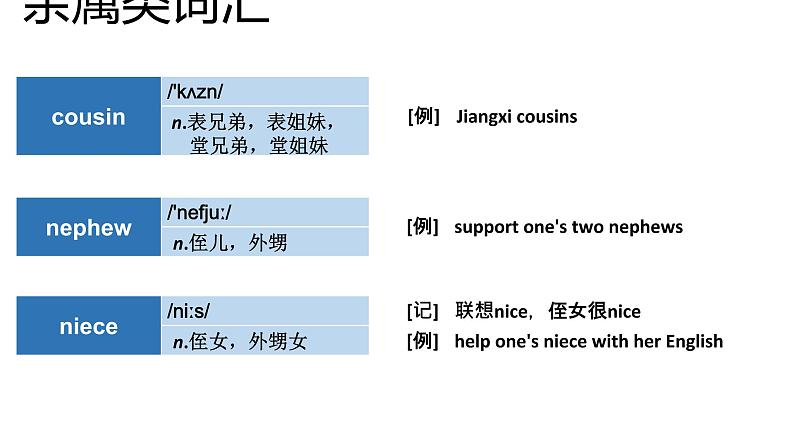 高考英语实用复习分类法记词-2优质课件PPT第5页