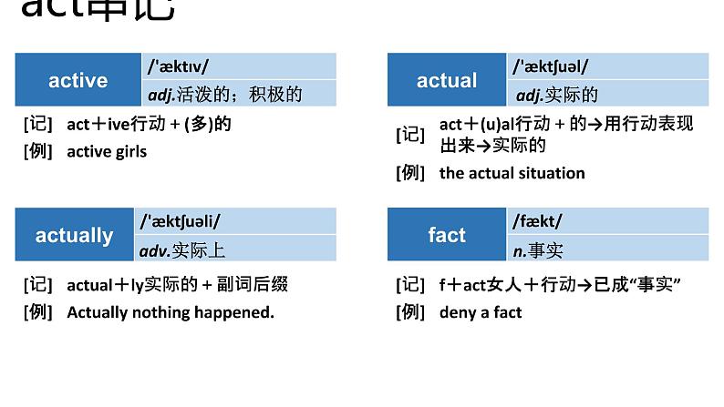 高考英语实用复习结构法记词-1优质课件PPT04