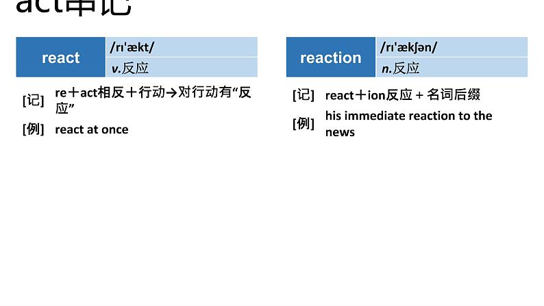 高考英语实用复习结构法记词-1优质课件PPT05