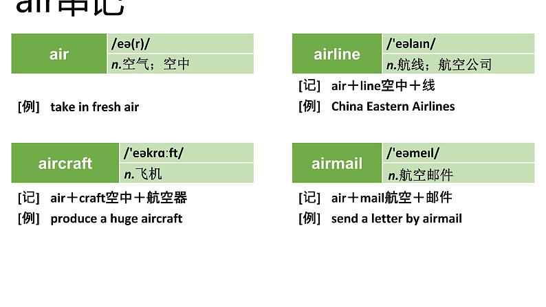 高考英语实用复习结构法记词-1优质课件PPT06