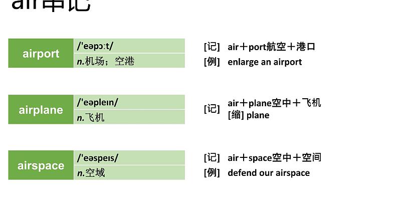 高考英语实用复习结构法记词-1优质课件PPT07