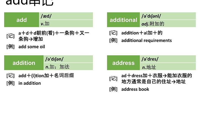 高考英语实用复习结构法记词-2优质课件PPT第3页