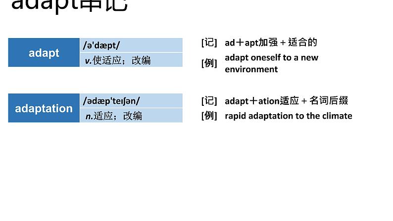 高考英语实用复习结构法记词-2优质课件PPT第4页