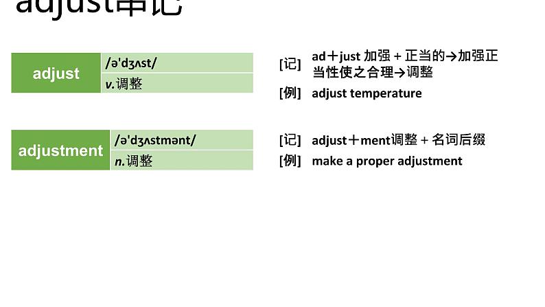 高考英语实用复习结构法记词-2优质课件PPT第5页