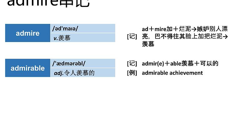 高考英语实用复习结构法记词-2优质课件PPT第6页