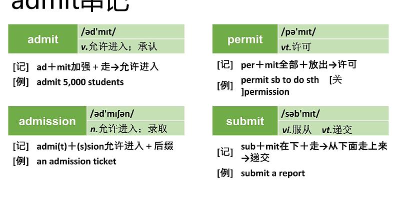 高考英语实用复习结构法记词-2优质课件PPT第7页